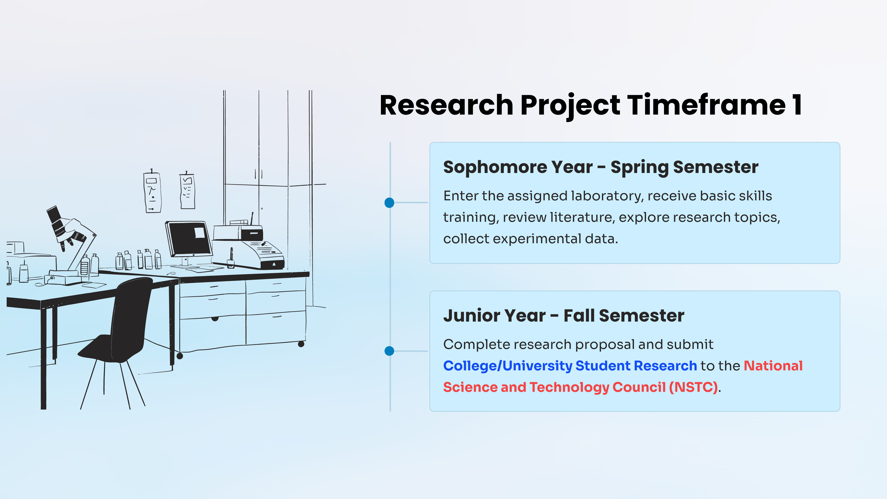 Research-Project-Timeframe-1