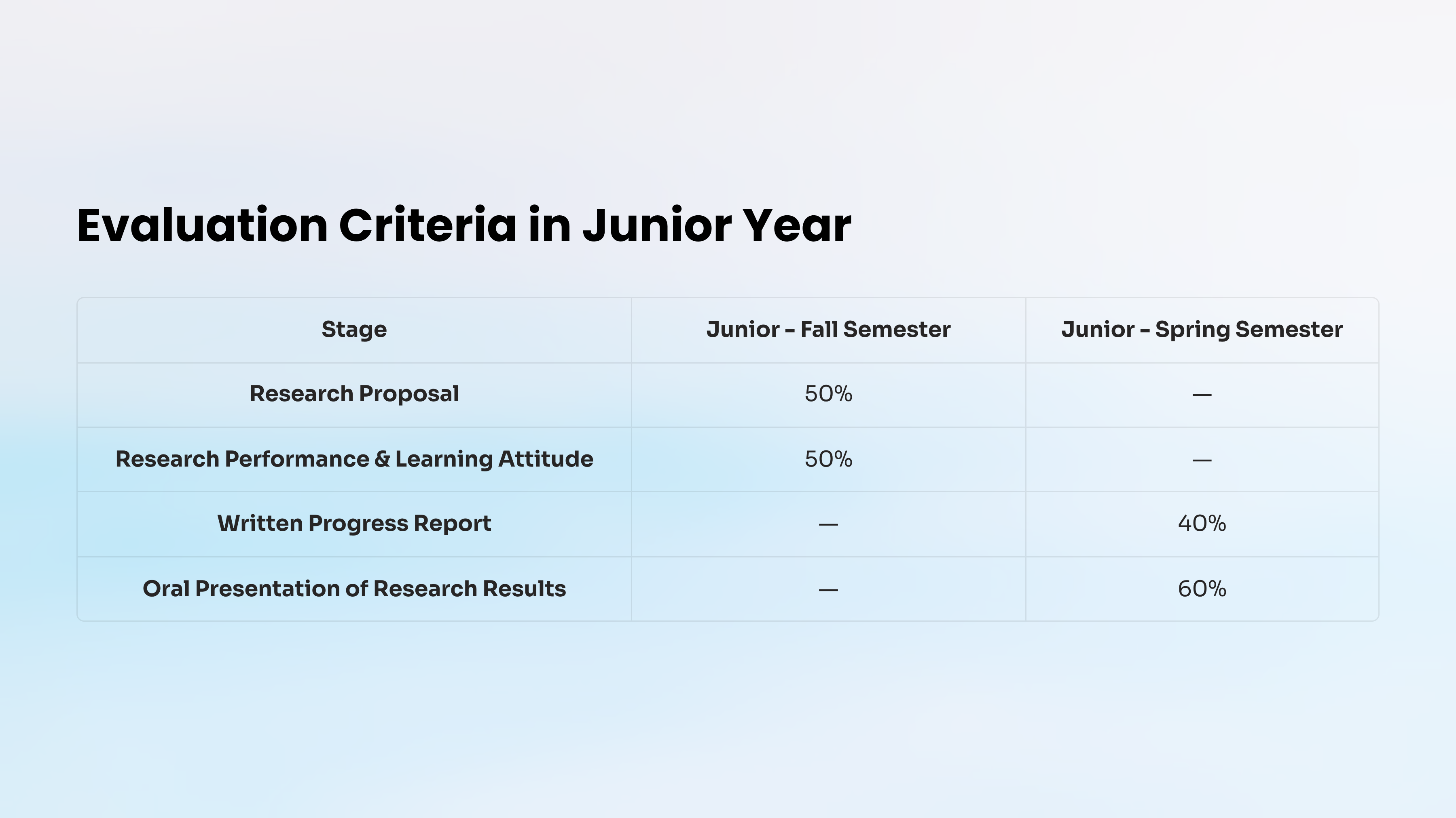 Evaluation-Criteria-in-Junior-Year