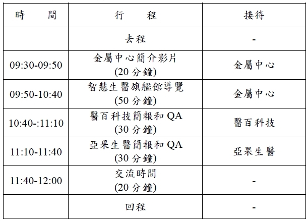 04.10行程表