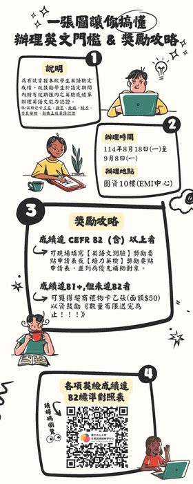 114-1 辦理英語文能力認證鼓勵機制懶人包_頁面_1(另開新視窗/jpg檔)圖片